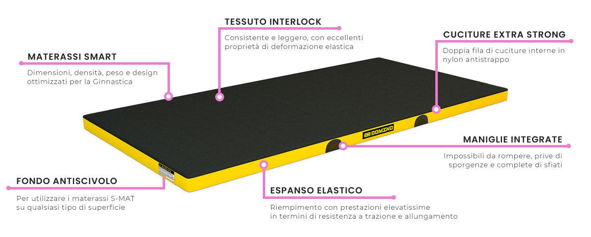 Caratteristiche materassi DOMINO S-Mat