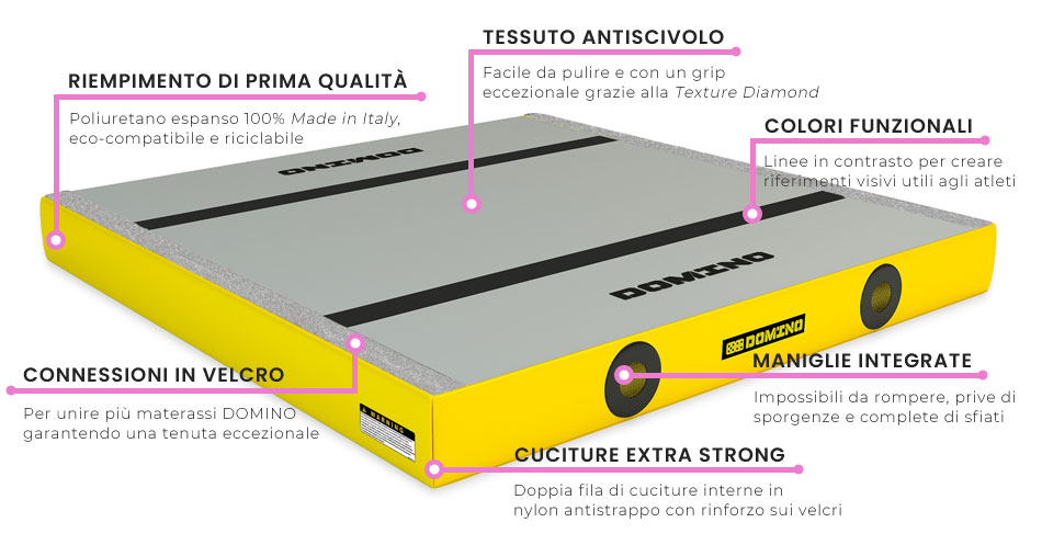 Caratteristiche materassi DOMINO con copertura in PVC